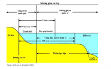 Khái niệm về vùng đặc quyền kinh tế, thềm lục địa trên biển